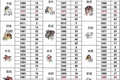 1969年属相|1969出生属什么生肖查询，1969多大年龄，1969今年几岁